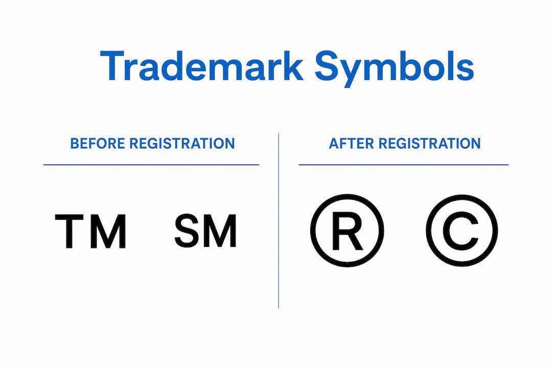 Infographic comparing trademark symbols usage