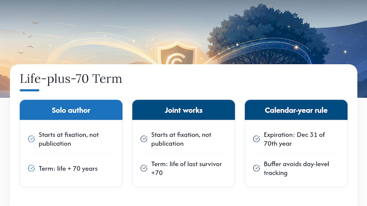 Works created on or after January 1, 1978: life of the author plus 70 years — overview diagram